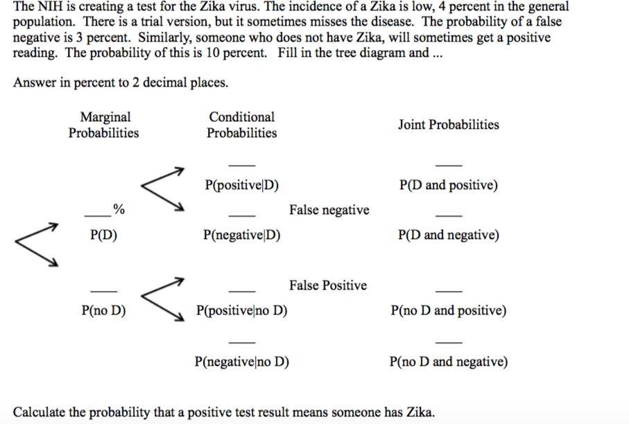 solved-a-explain-the-central-limit-theorem-and-the-law-of-chegg