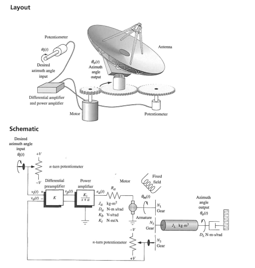 Azimutal Control System Book: Nise Control System Engineering (page 94) Find | Chegg.com