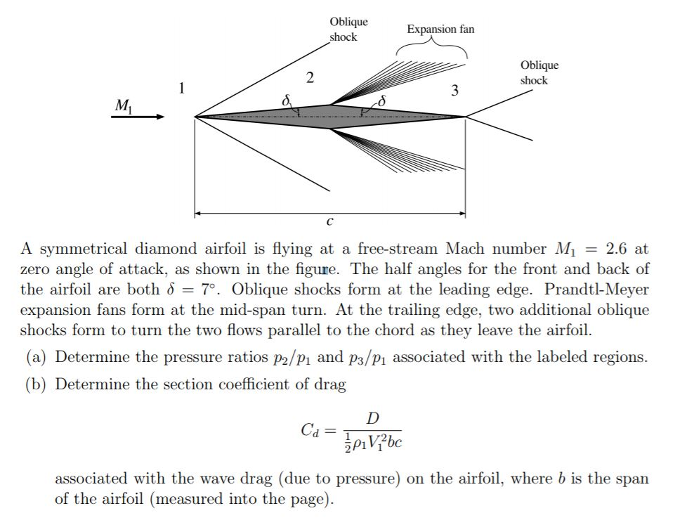Solved Oblique shock Expansion fan Oblique shock A