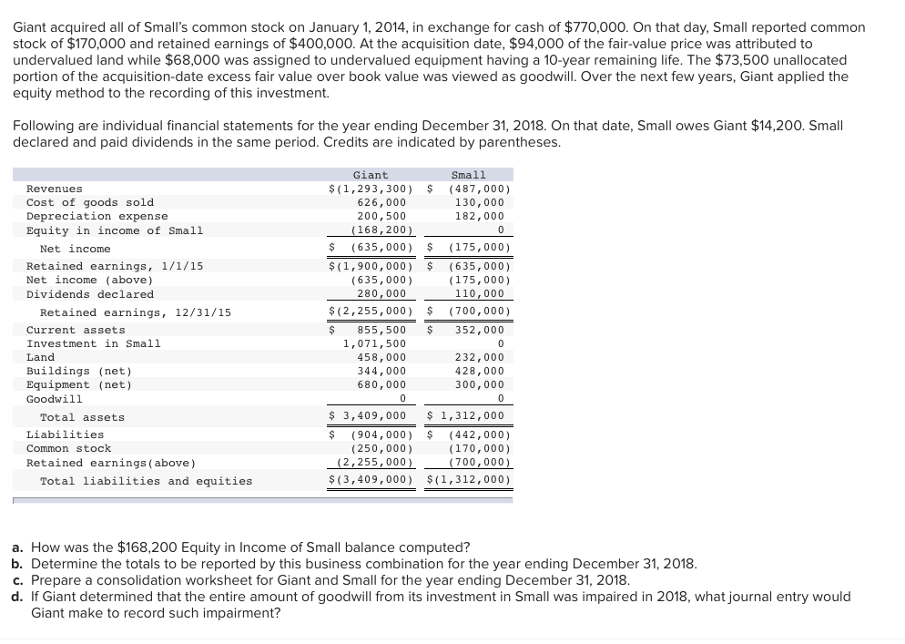 Solved Giant acquired all of Small's common stock on January | Chegg.com