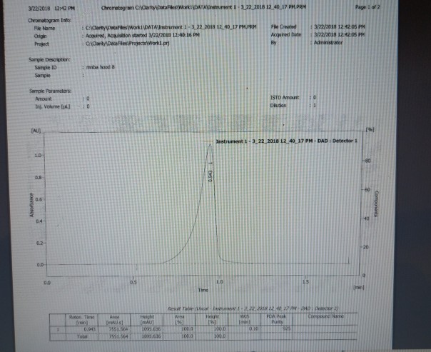 Solved 3/22/2018 12-42 PM Chronatogram Info Fle Name Origin | Chegg.com