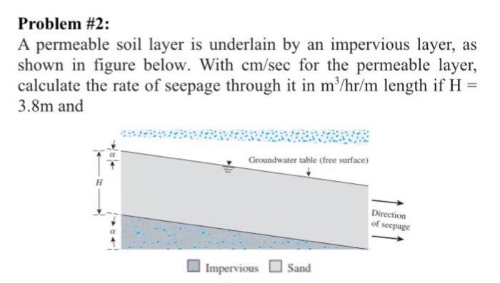 Solved A permeable soil layer is underlain by an impervious | Chegg.com