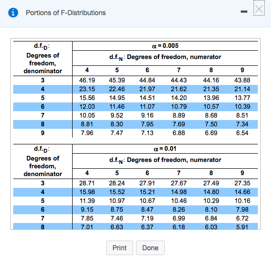 degree of freedom critical value calculator