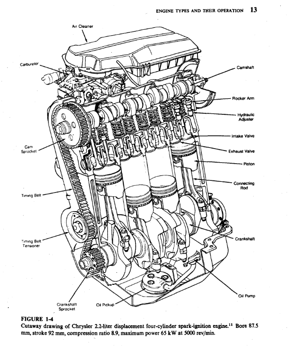 Solved The Wankel rotary sparkignition engine, while