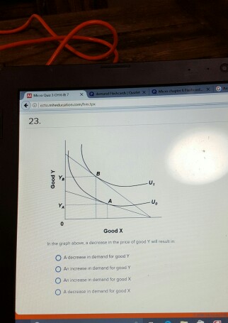 Solved In the graph above a decrease in the price of good | Chegg.com