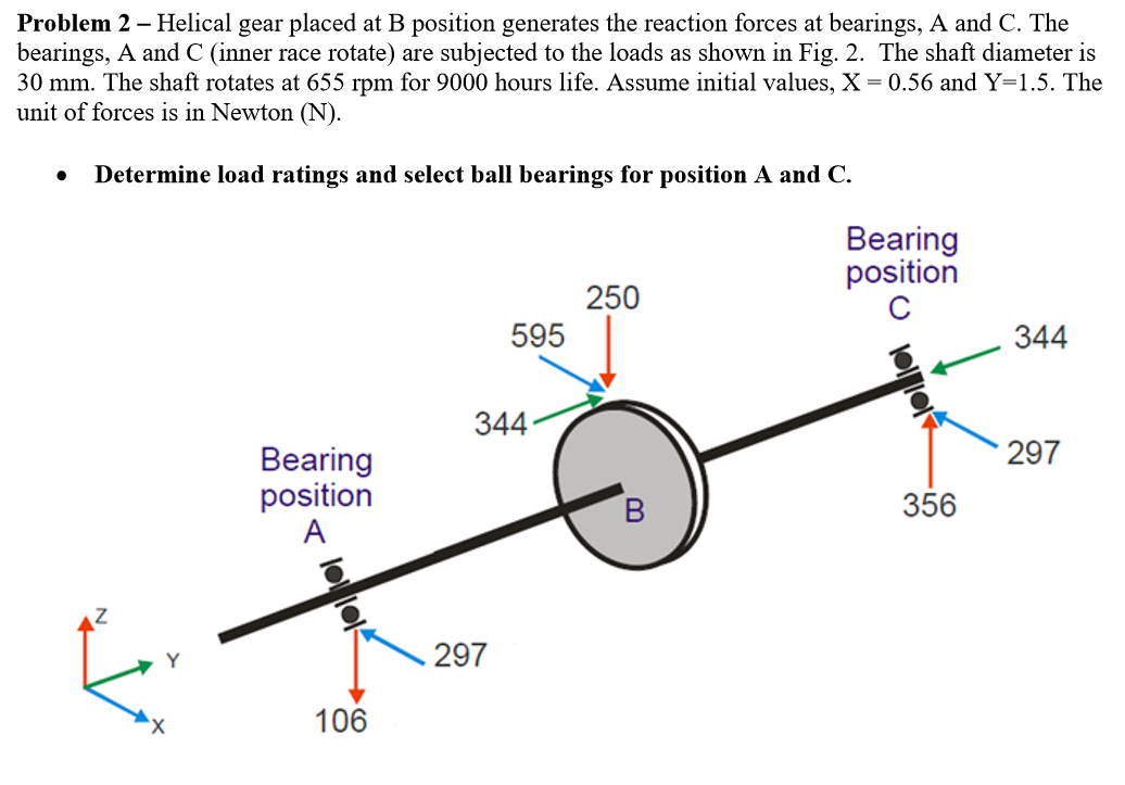 Helical gear placed at B position generates the | Chegg.com