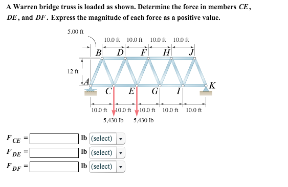 Solved A Warren bridge truss is loaded as shown. determine | Chegg.com