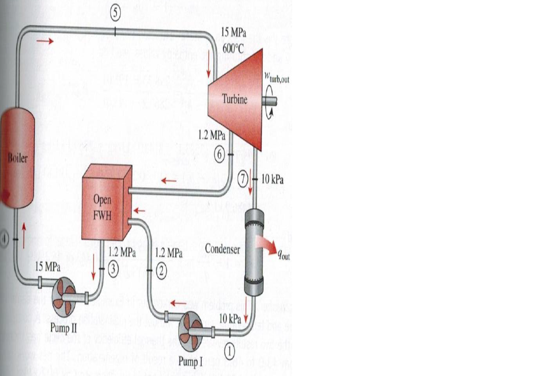 Consider The Ideal Regenerative Rankine Cycle For A | Chegg.com