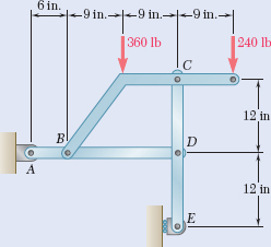 Solved For the frame and loading shown, determine the | Chegg.com