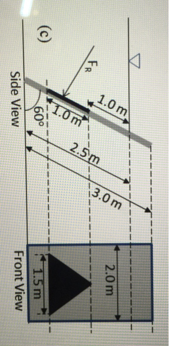 Solved 13. Calculate the magnitude and location of action of | Chegg.com