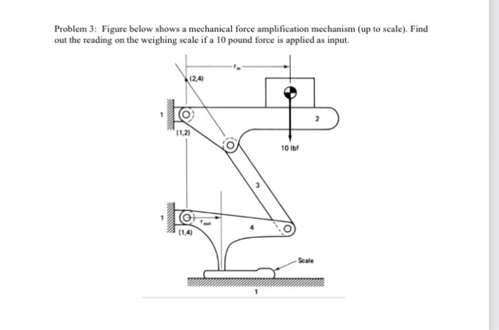 Solved Figure below shows a mechanical force amplification | Chegg.com