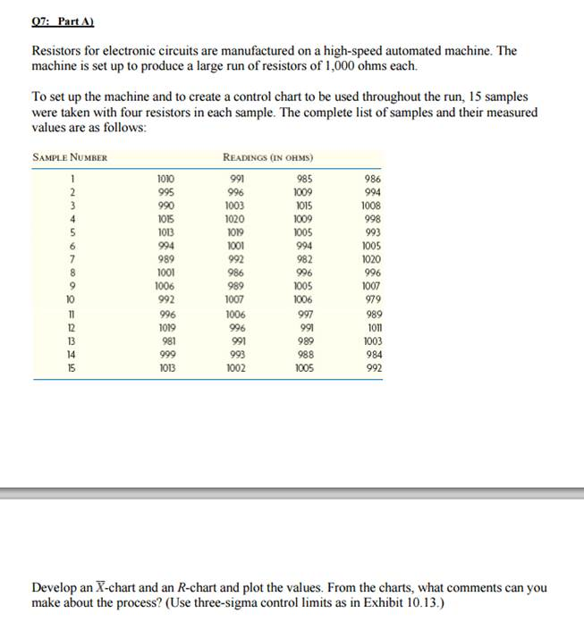 Solved Resistors for electronic circuits are manufactured on