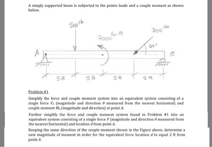 Solved A simply supported beam is subjected to the points | Chegg.com