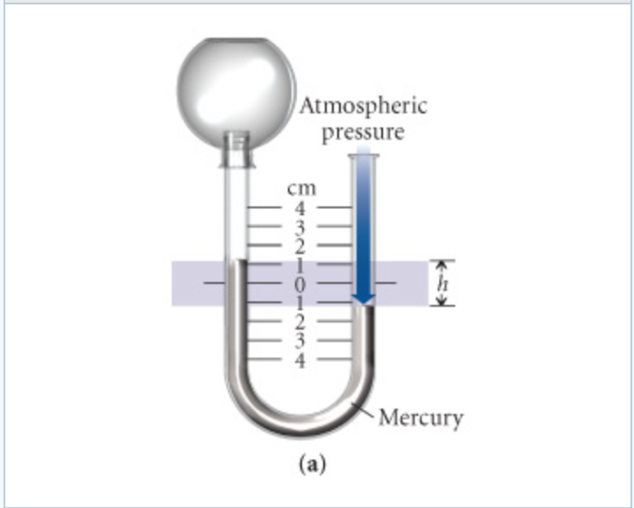 Mmhg barometer 2024