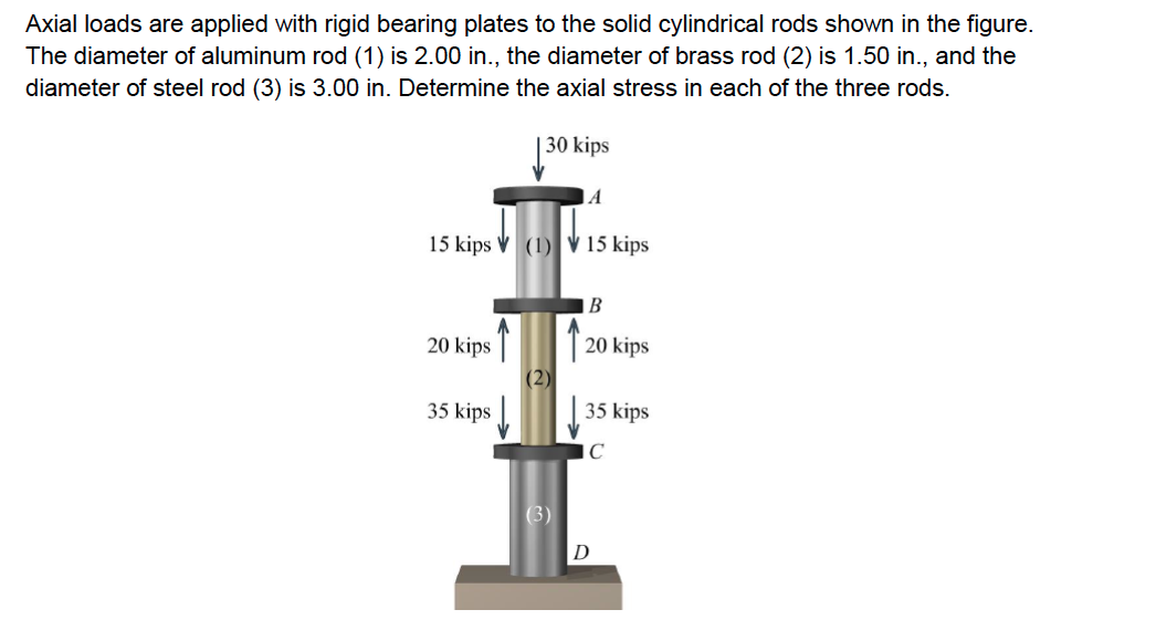 Solved Axial loads are applied with rigid bearing plates to