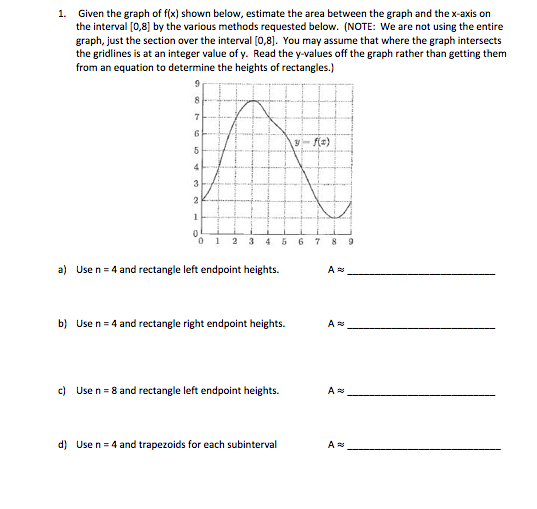 Solved 1 Given The Graph Of Fx Shown Below Estimate The 8713