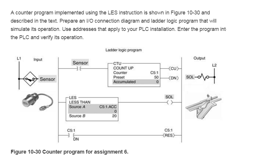A counter program implemented using the LES | Chegg.com