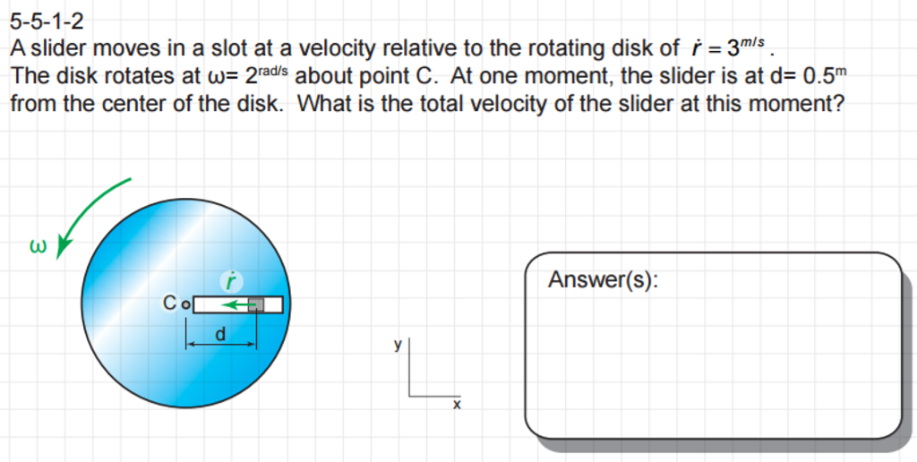 Solved A slider moves in a slot at a velocity relative to