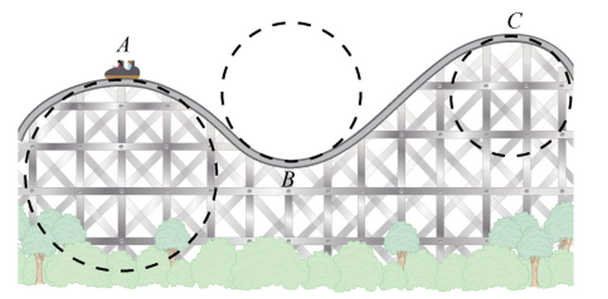 Solved The mass of a roller coaster car including the Chegg