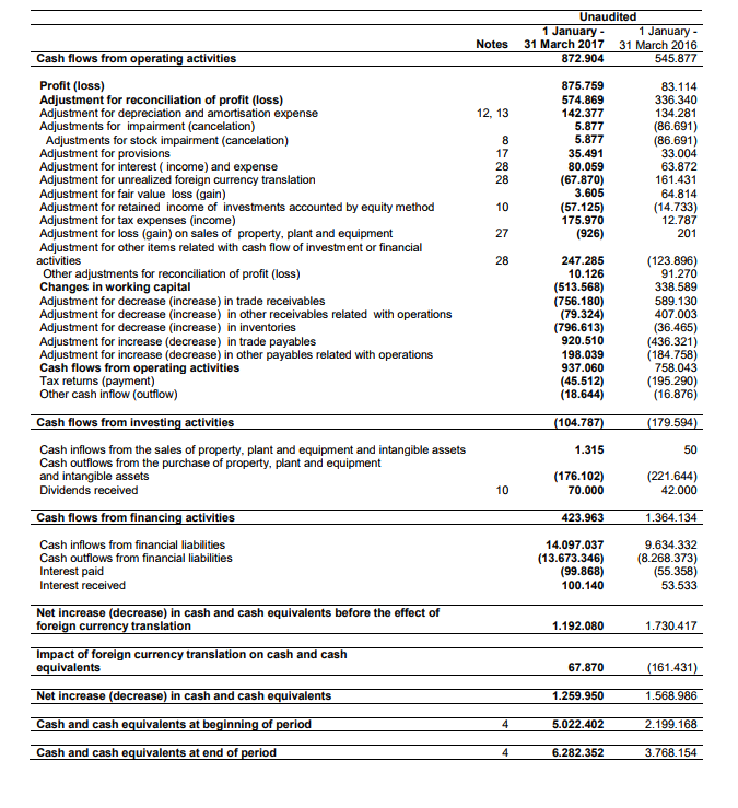 Solved Prepare one excel sheet of FCF table.You are | Chegg.com