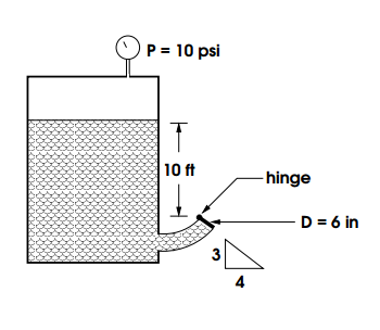 Solved A closed vessel contains water with an air pressure Chegg