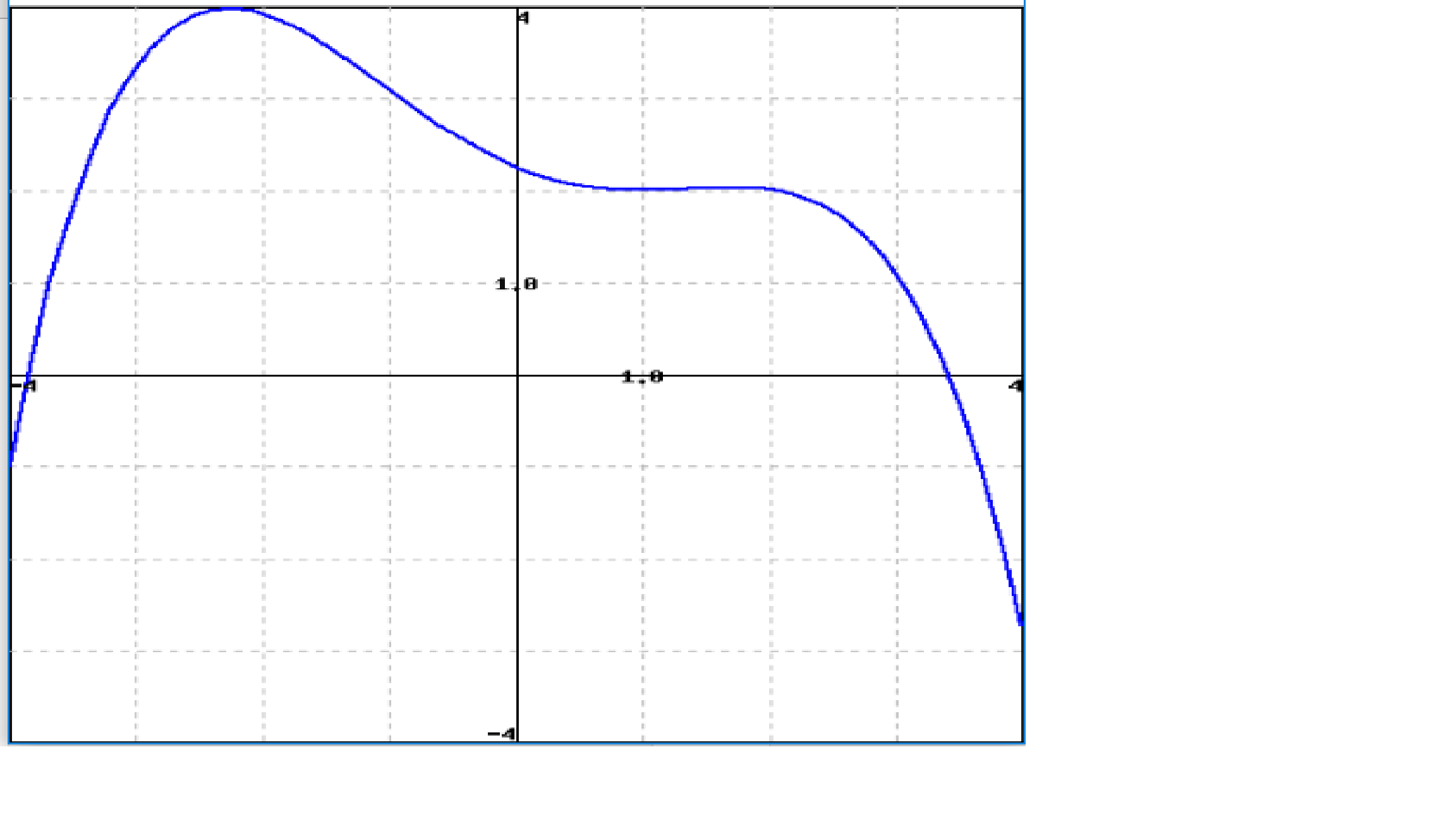 Solved Carefully Sketch The Derivative Function Of The Chegg Solved Carefully Sketch The Derivative Function Of The Chegg