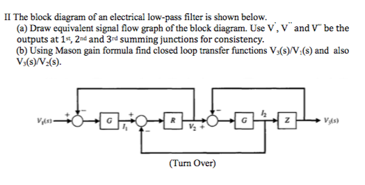 Solved II The block diagram of an electrical low-pass filter | Chegg.com