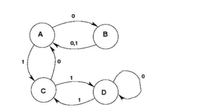 State Machine: Using C programming, use the | Chegg.com