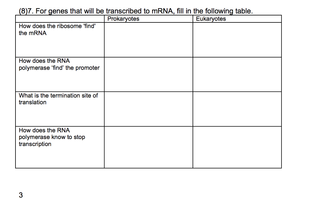 Solved (8)7. For genes that will be transcribed to mRNA, | Chegg.com