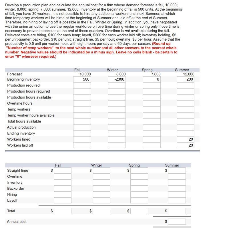 Solved Develop A Production Plan And Calculate The Annual Chegg