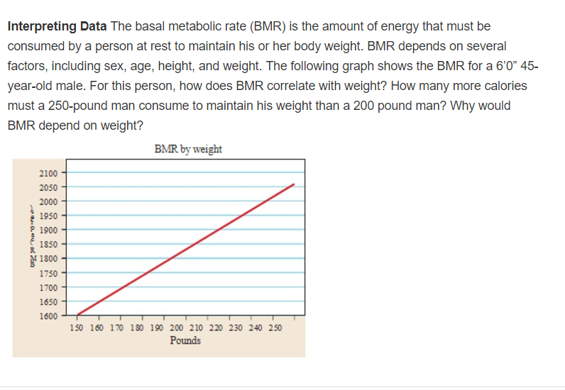 basal metabolic rate bmr