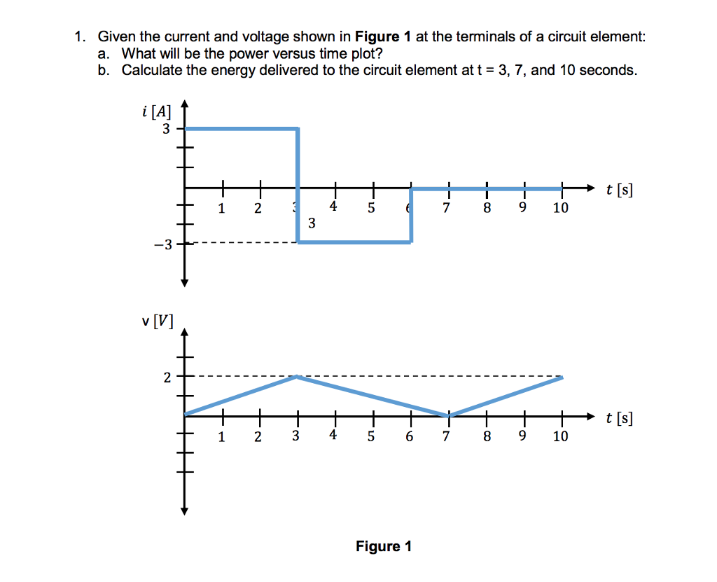 Solved 1. Given the current and voltage shown in Figure 1 at | Chegg.com