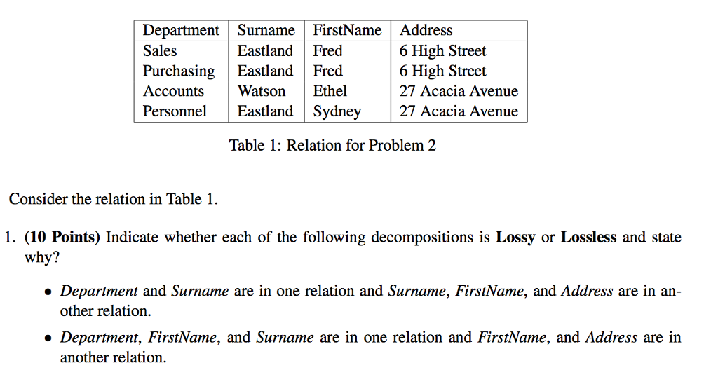 Solved Consider the relation in Table 1. Indicate whether | Chegg.com