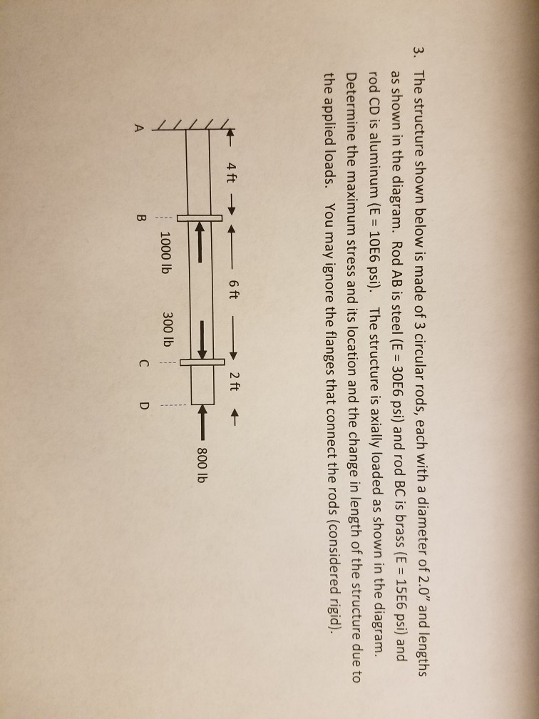 Solved The structure shown below is made of 3 circular rods, | Chegg.com