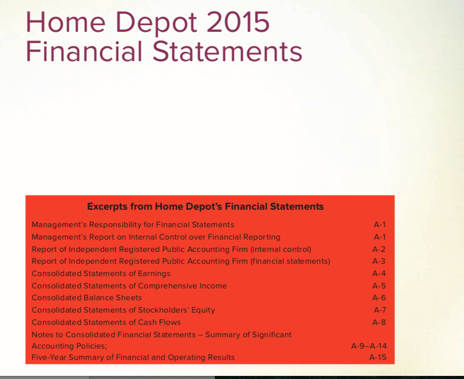 Solved Home Depot 2015 Financial Statements Excerpts from