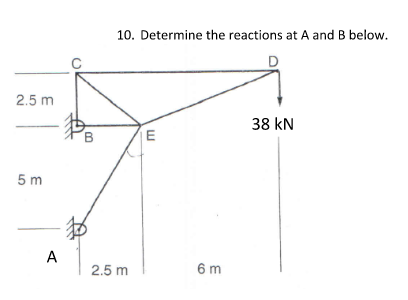 Solved Determine The Reactions At A And B Below. | Chegg.com