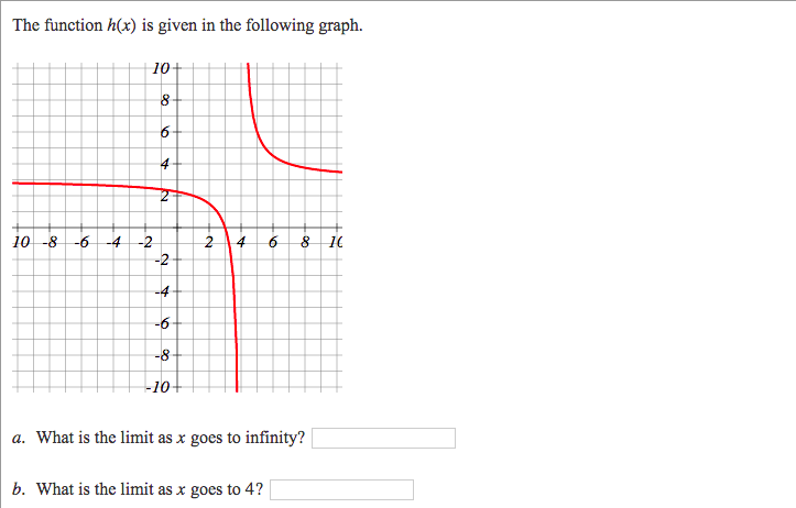 Solved The function h(x) is given in the following graph. | Chegg.com