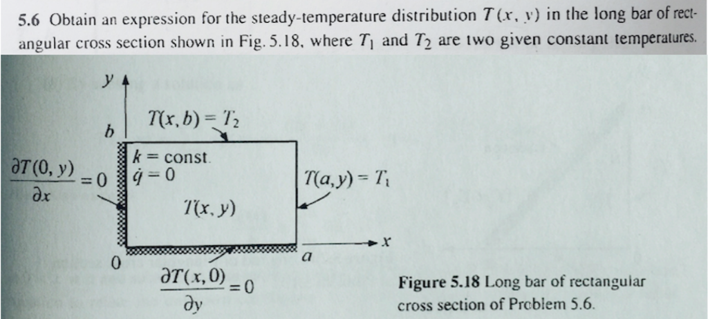 Solved Obtain an expression for the steady-temperature | Chegg.com