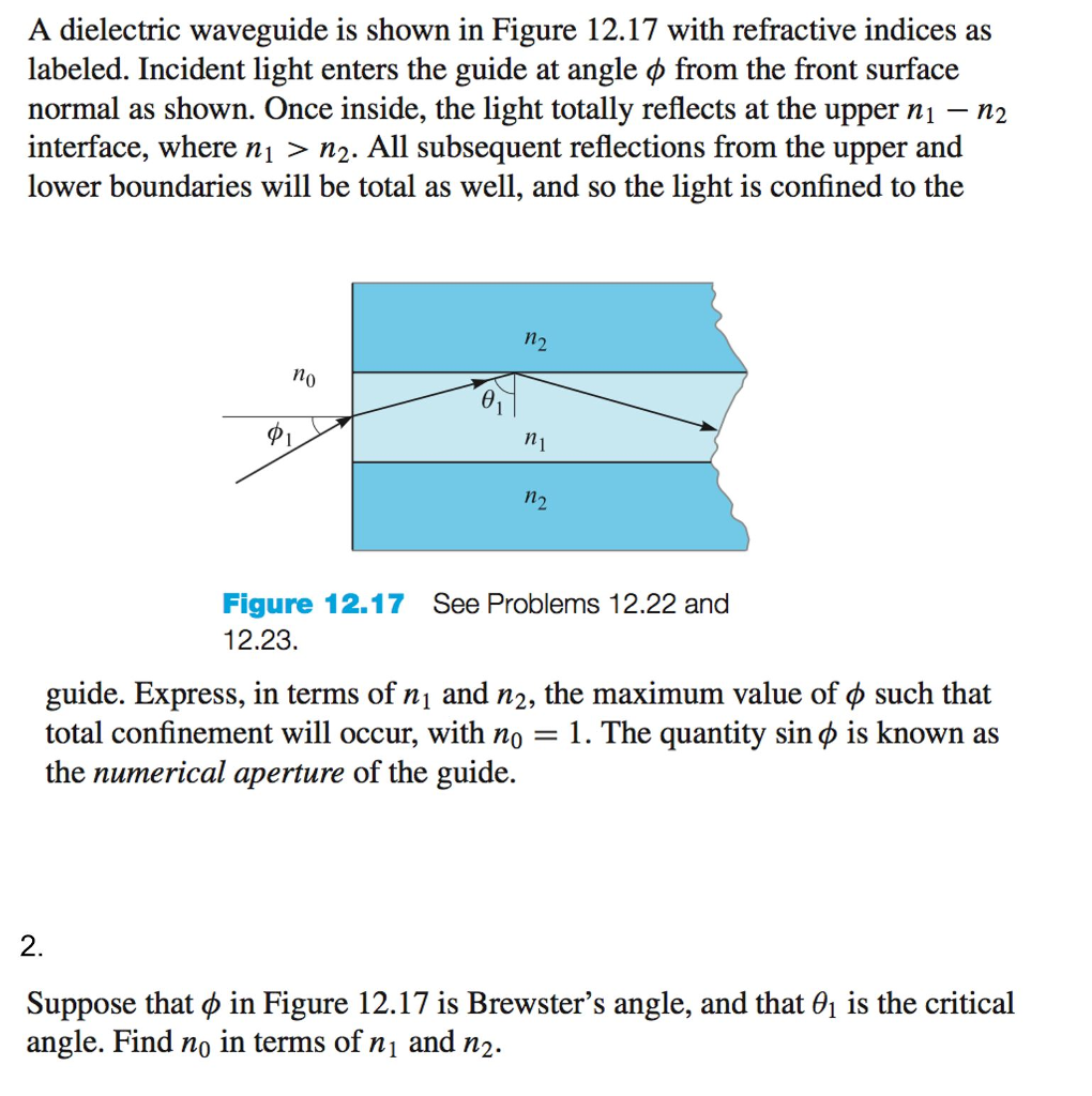 Solved A dielectric waveguide is shown in Figure 12.17 with | Chegg.com