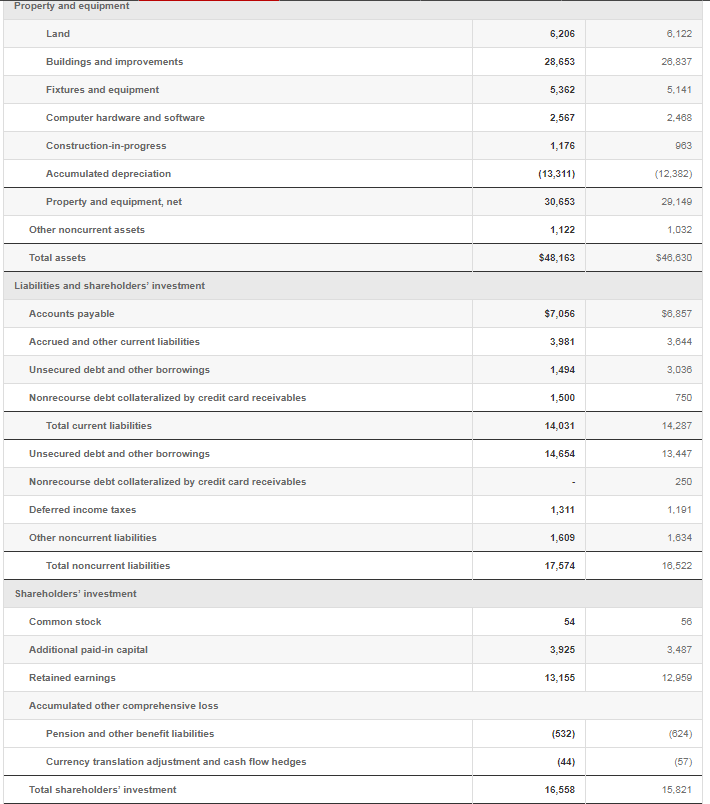 Solved Consolidated Statements of Operations (millions, | Chegg.com