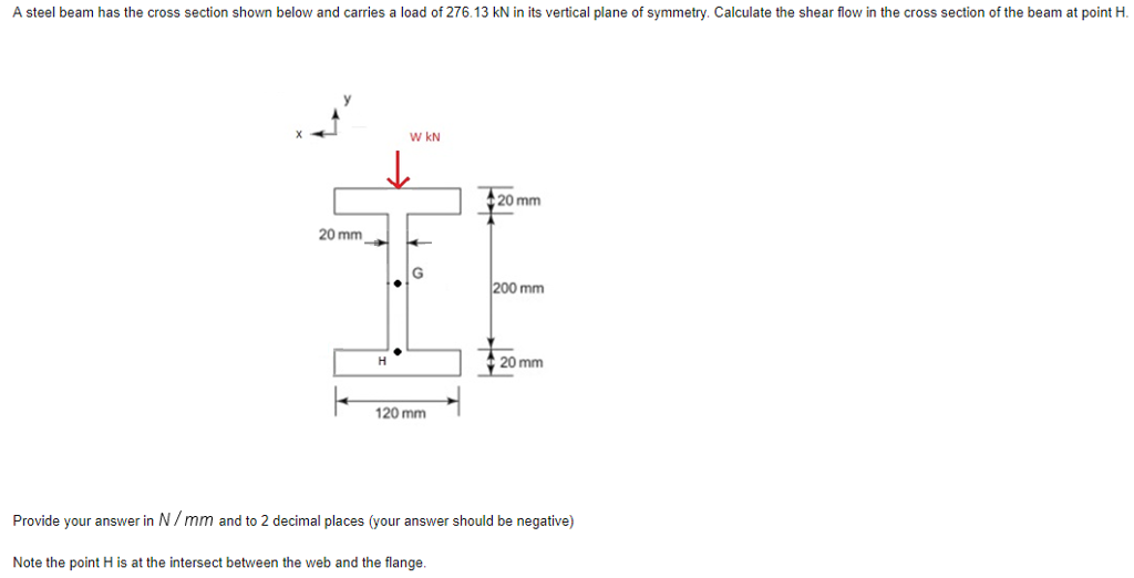 Solved A steel beam has the cross section shown below and | Chegg.com