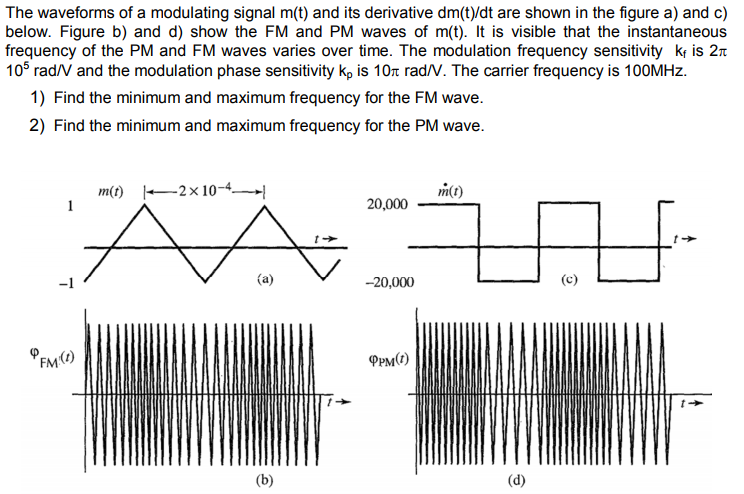 Solved The waveforms of a modulating signal m(t) and its | Chegg.com