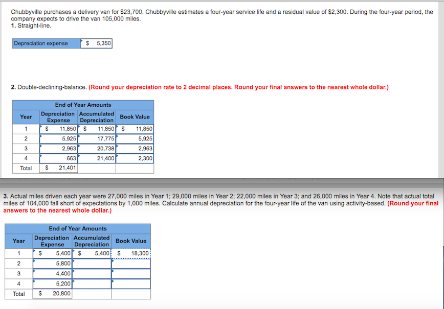 Solved Chubbyville purchases a delivery van for exist23,