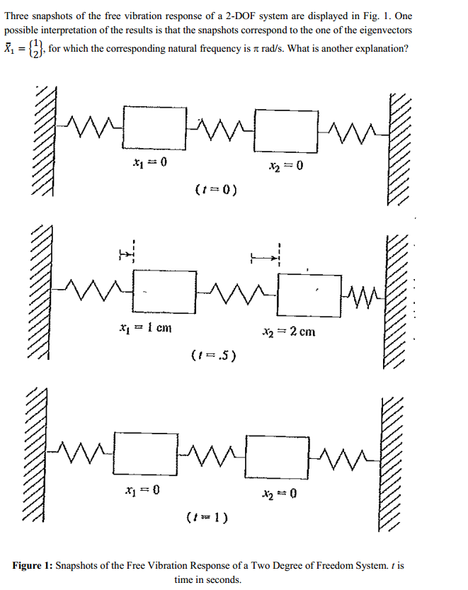 Solved Three snapshots of the free vibration response of a | Chegg.com