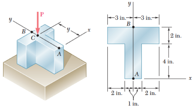 Solved A vertical force P of magnitude 25 kips is applied at | Chegg.com
