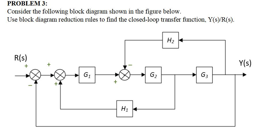 block-diagrams-and-their-transfer-functions-for-the-exact-download