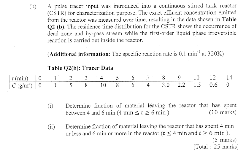 solved-a-pulse-tracer-input-was-introduced-into-a-continuous-chegg