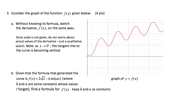 Solved Consider the graph of the function f(x) given below: | Chegg.com