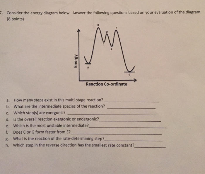 Solved Consider the energy diagram below. Answer the | Chegg.com