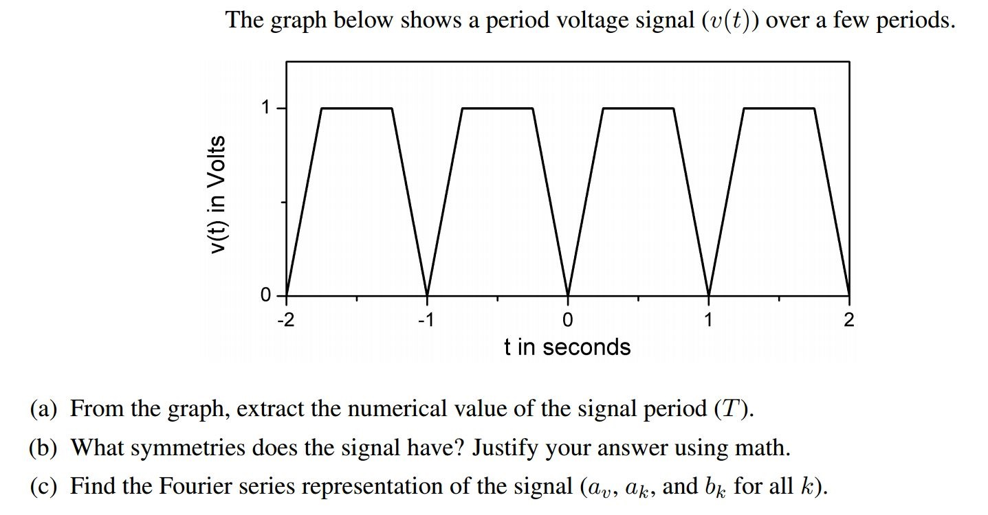 Solved The graph below shows a period voltage signal | Chegg.com